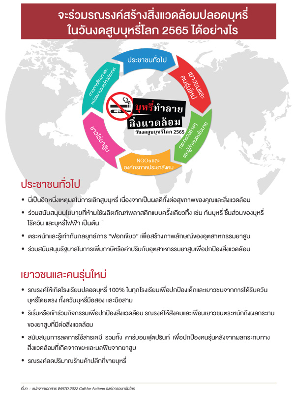 ชุดข้อมูลร่วมสร้างสิ่งแวดล้อมปลอดบุหรี่ (WNTD-65)