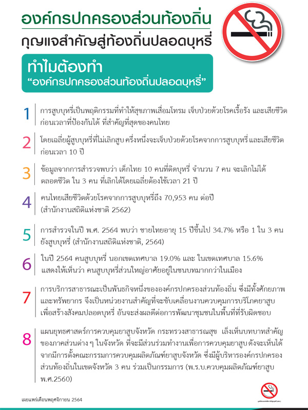 ชุดข้อมูลกุญแจสำคัญสู่ท้องถิ่นปลอดบุหรี่